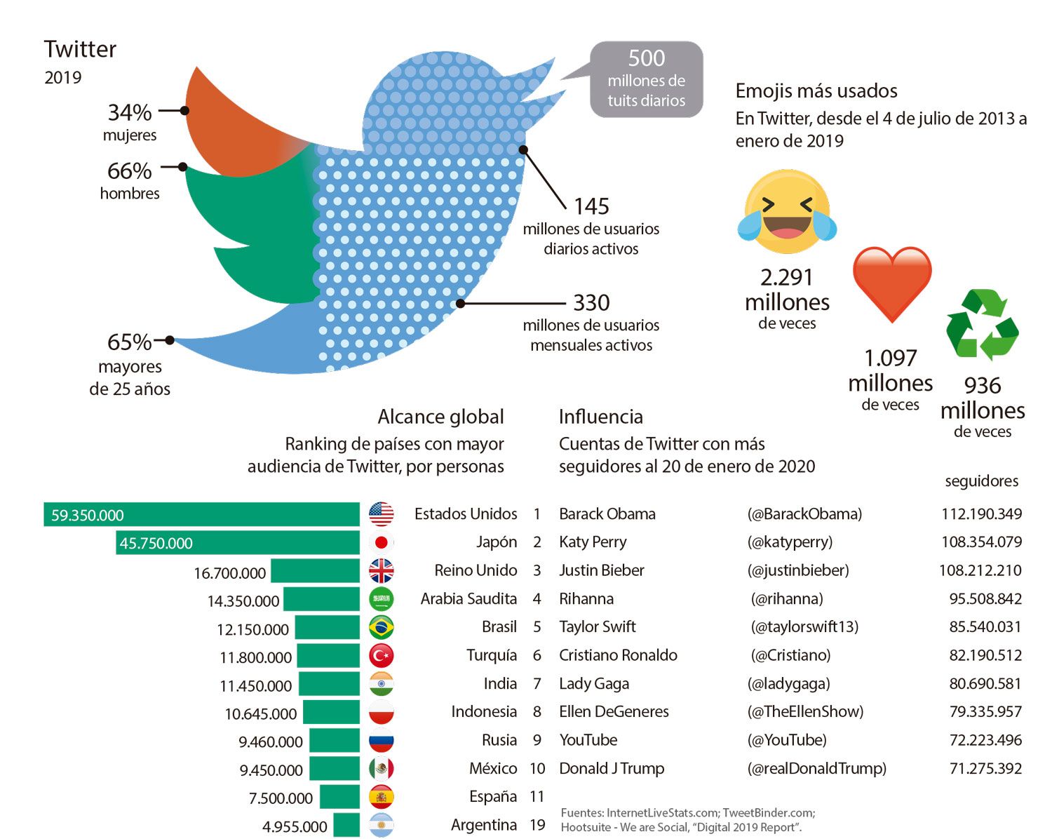 Santa Teresa contra Twitter - El Dipló